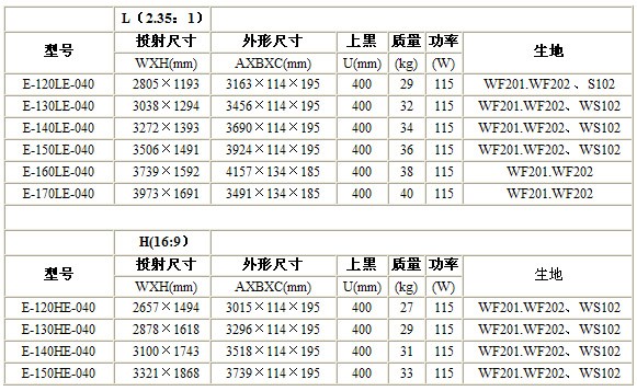 辦公室會議室裝修中投影幕布應(yīng)該怎么掛？